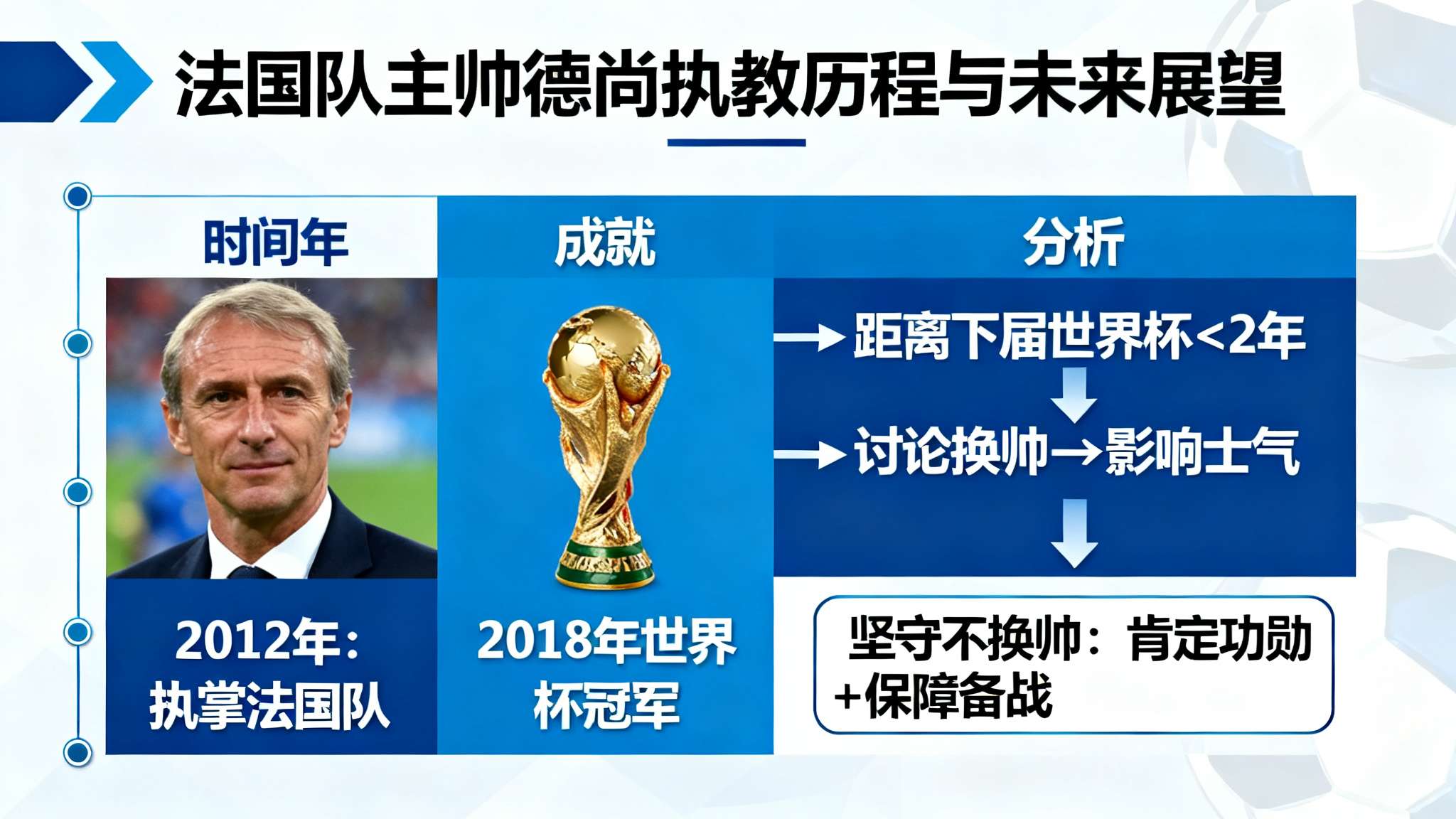 世界杯预测介绍